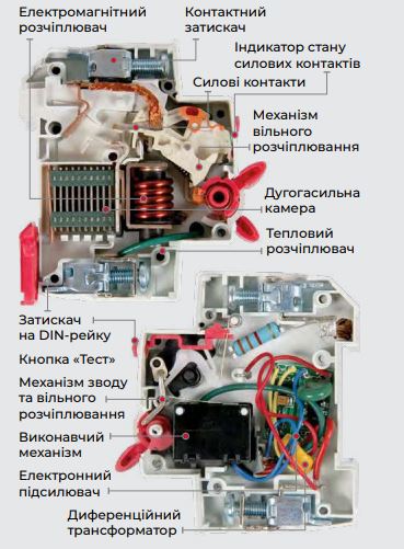 Дифавтомат e.elcb.stand