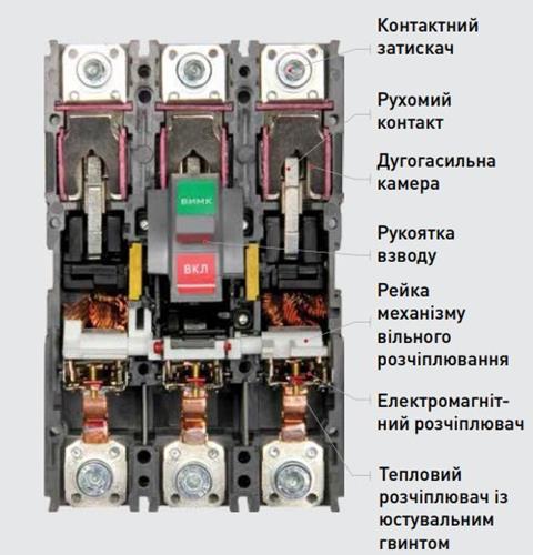 Схема силового автоматичного вимикача e.industrial.ukm.S ENEXT