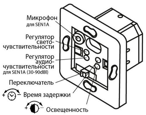 Налаштування датчика