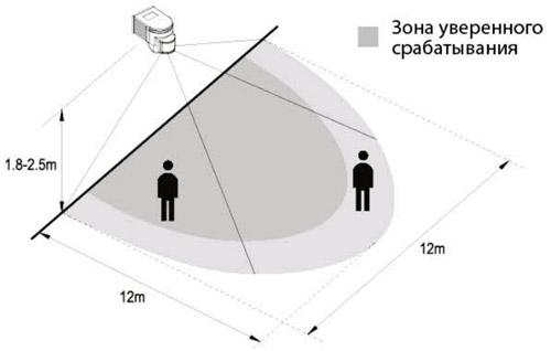 Зона виявлення