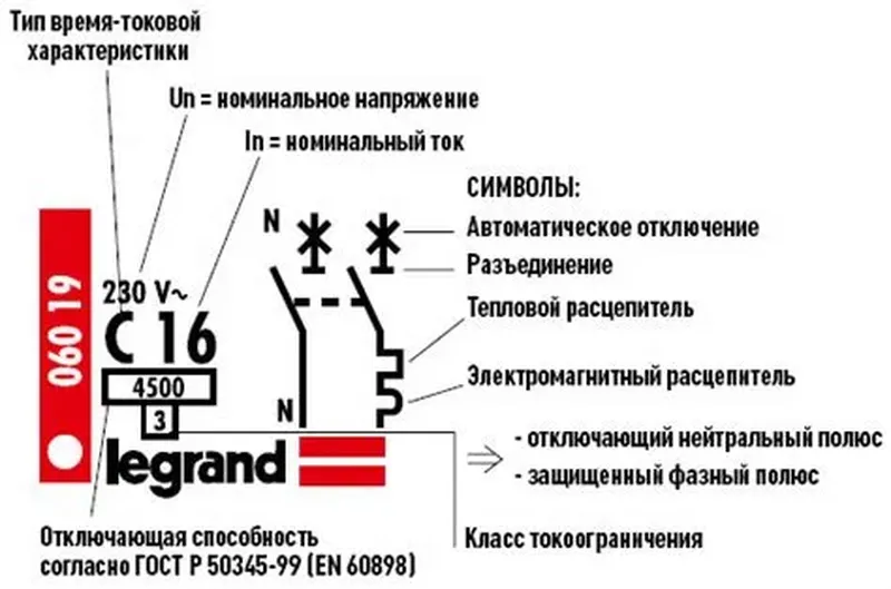 Приклад розшифрування маркування автоматичного вимикача Legrand з поясненням символів і параметрів