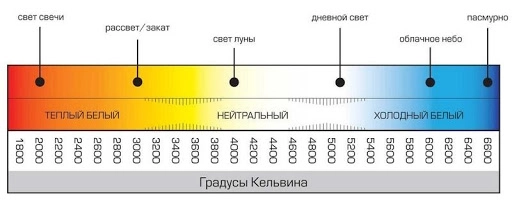 Шкала кельвінів