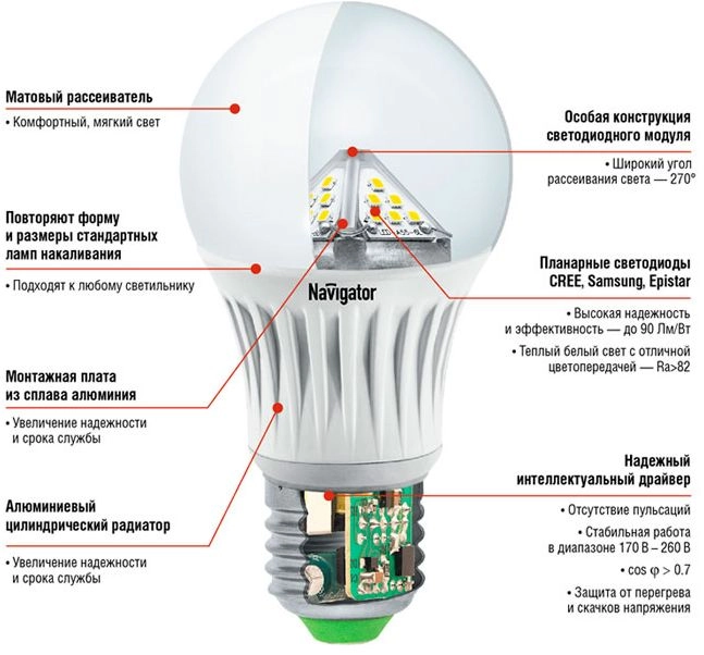 Устройство светодиодной лампы Navigator с описанием конструкции